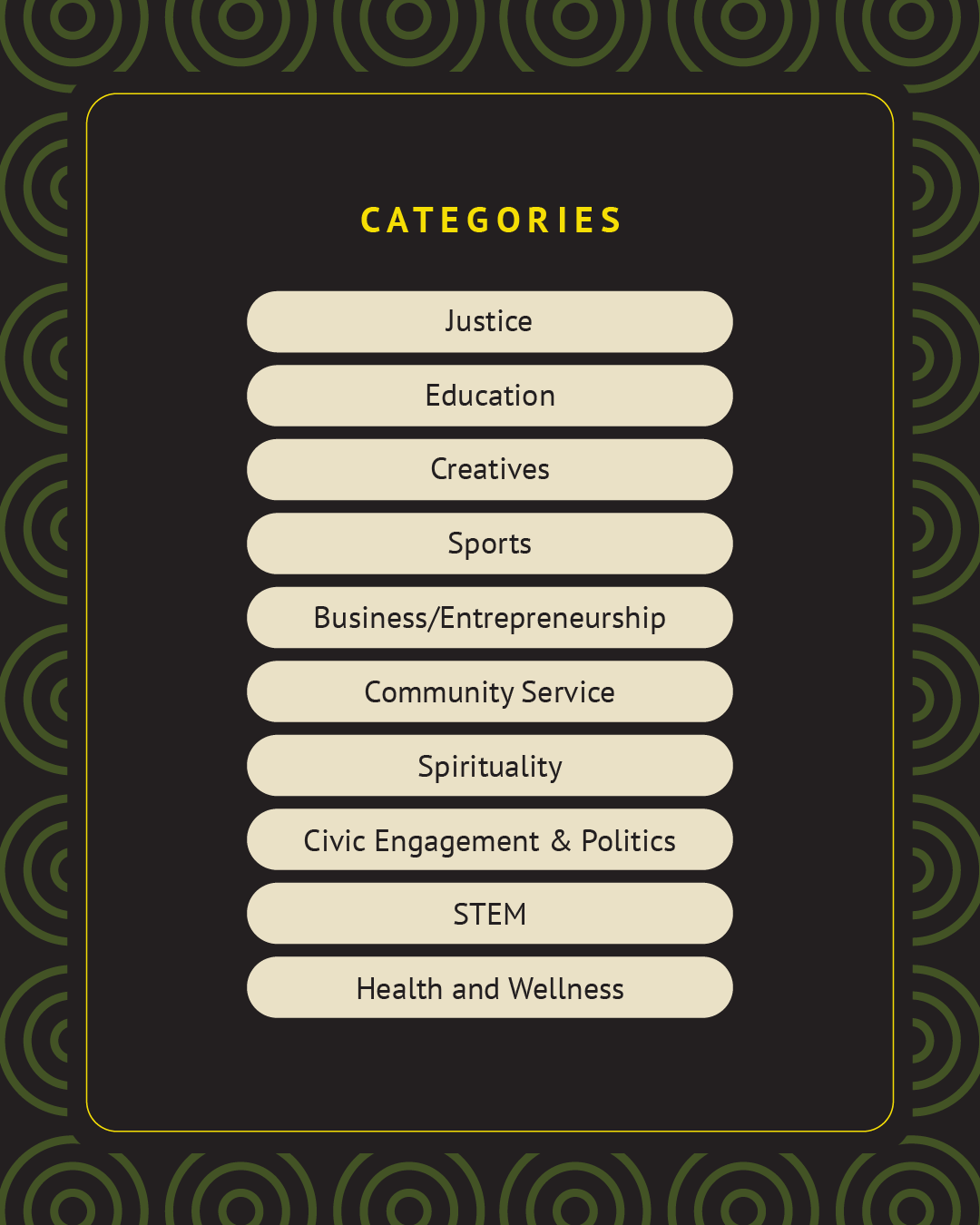 categories
